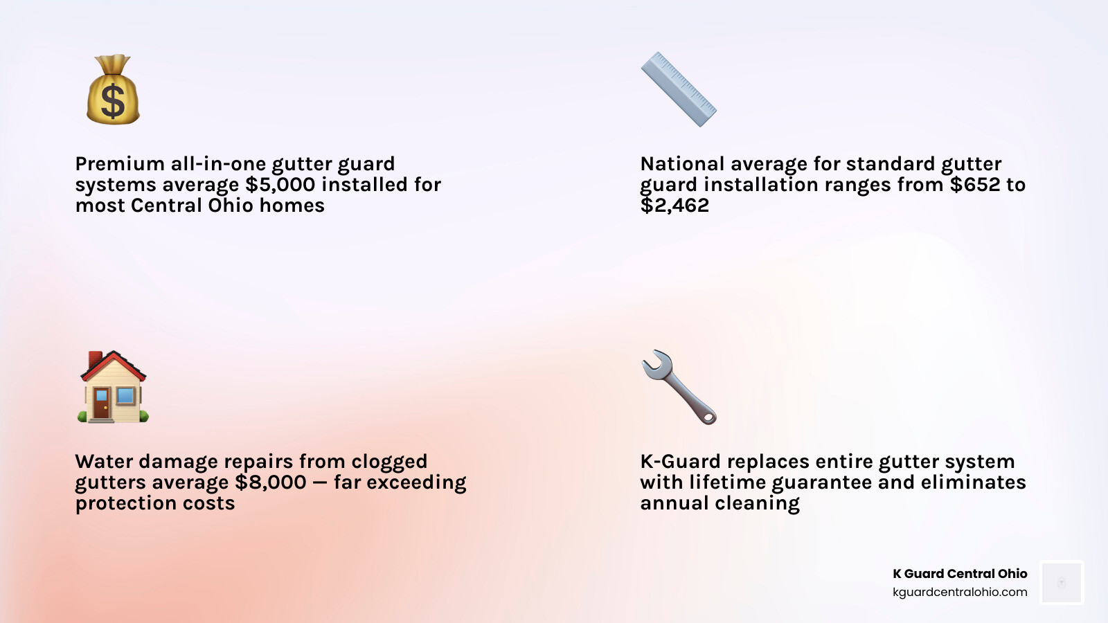 Gutter guard cost breakdown infographic showing types, price per linear foot, and long-term value infographic