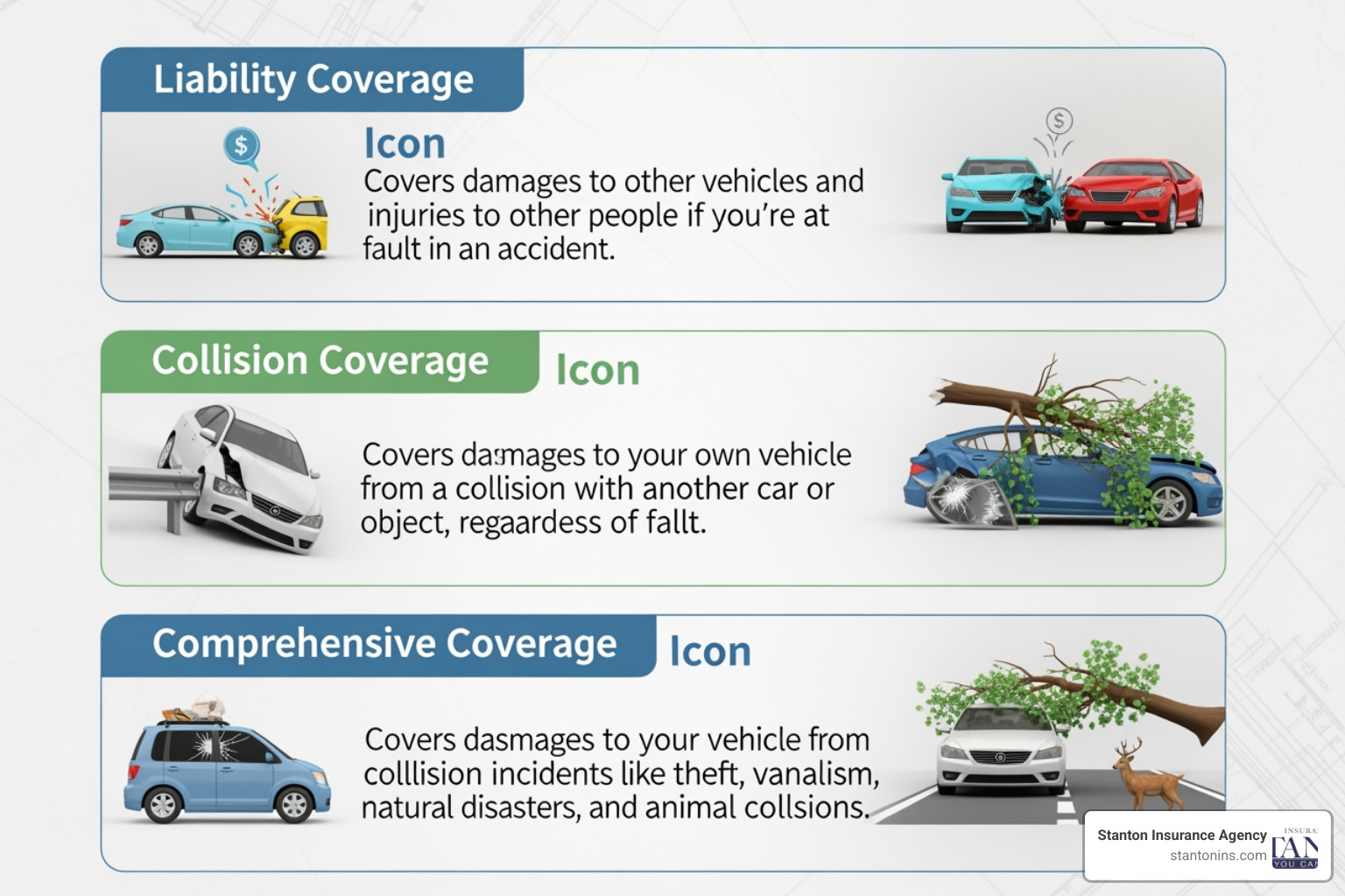 auto insurance coverage chart auto insurance coverage chart