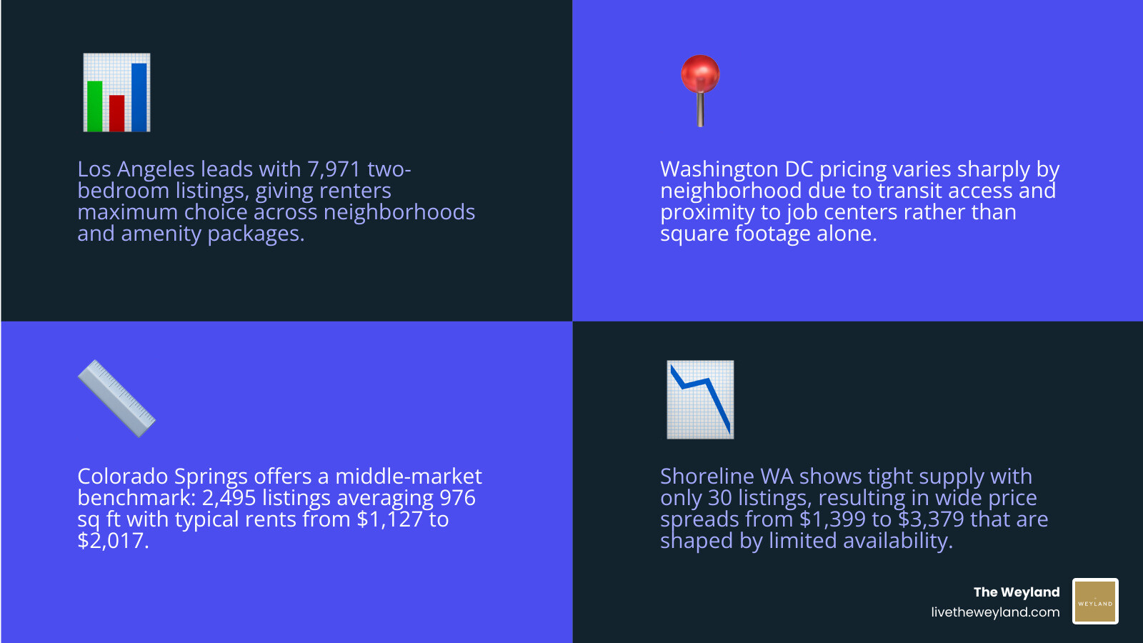 city apartment market comparison infographic infographic