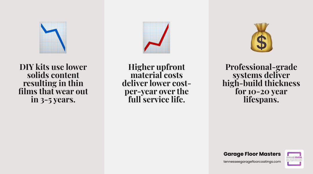 DIY vs professional-grade epoxy system comparison by cost, thickness, and lifespan infographic DIY vs professional-grade epoxy system comparison by cost, thickness, and lifespan infographic