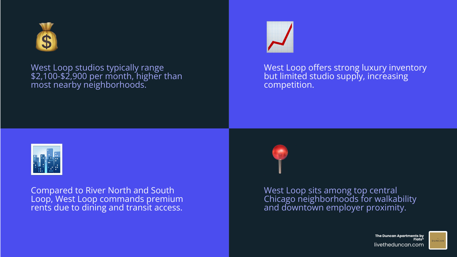 West Loop vs nearby Chicago neighborhoods studio comparison infographic infographic West Loop vs nearby Chicago neighborhoods studio comparison infographic infographic