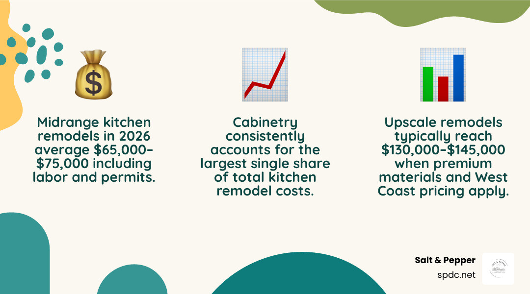 kitchen remodel budget breakdown infographic kitchen remodel budget breakdown infographic