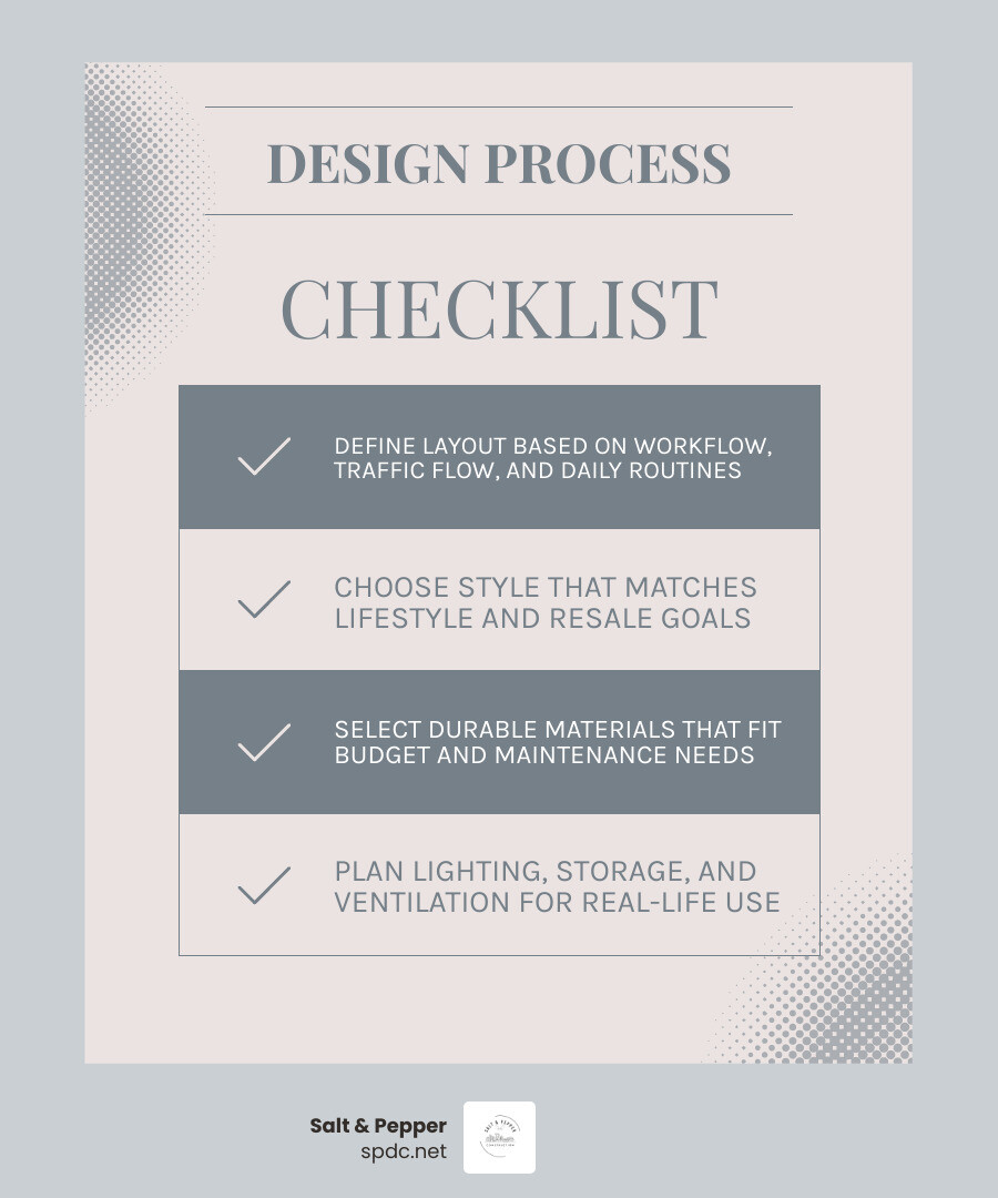 Overview infographic of kitchen remodel design process: layout types, styles, materials, and cost ranges infographic Overview infographic of kitchen remodel design process: layout types, styles, materials, and cost ranges infographic