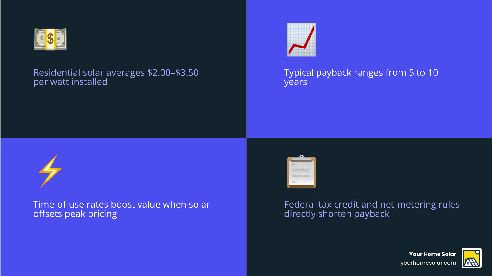 solar cost and payback infographic with 5-10 year range infographic solar cost and payback infographic with 5-10 year range infographic