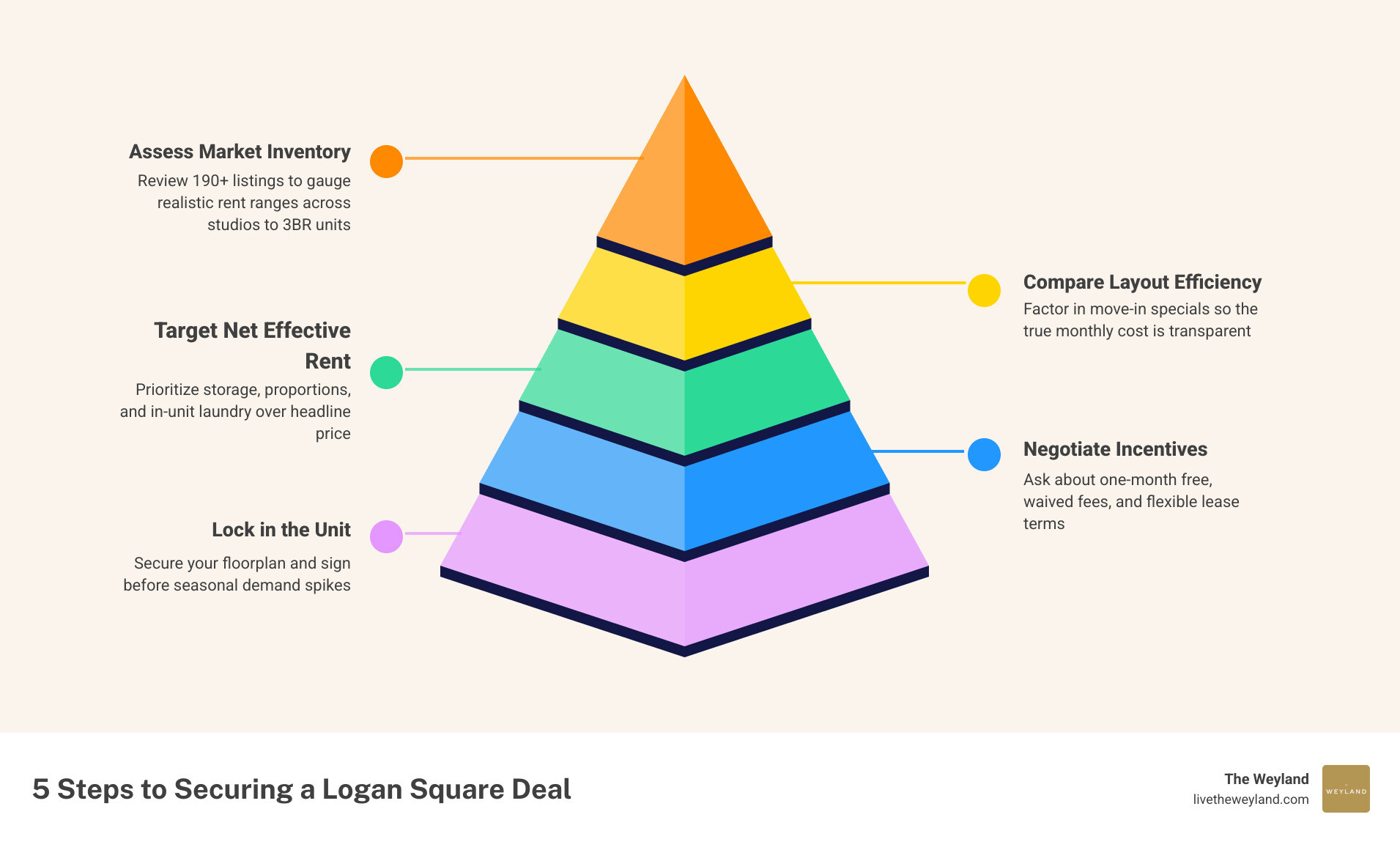 logan square monument and chicago apartments infographic infographic logan square monument and chicago apartments infographic infographic