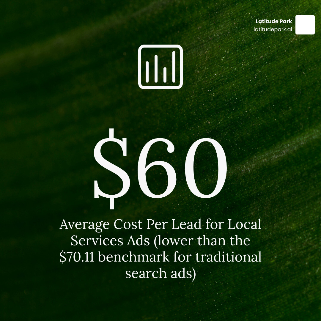 infographic comparing average local services ad lead cost vs search ad lead cost infographic