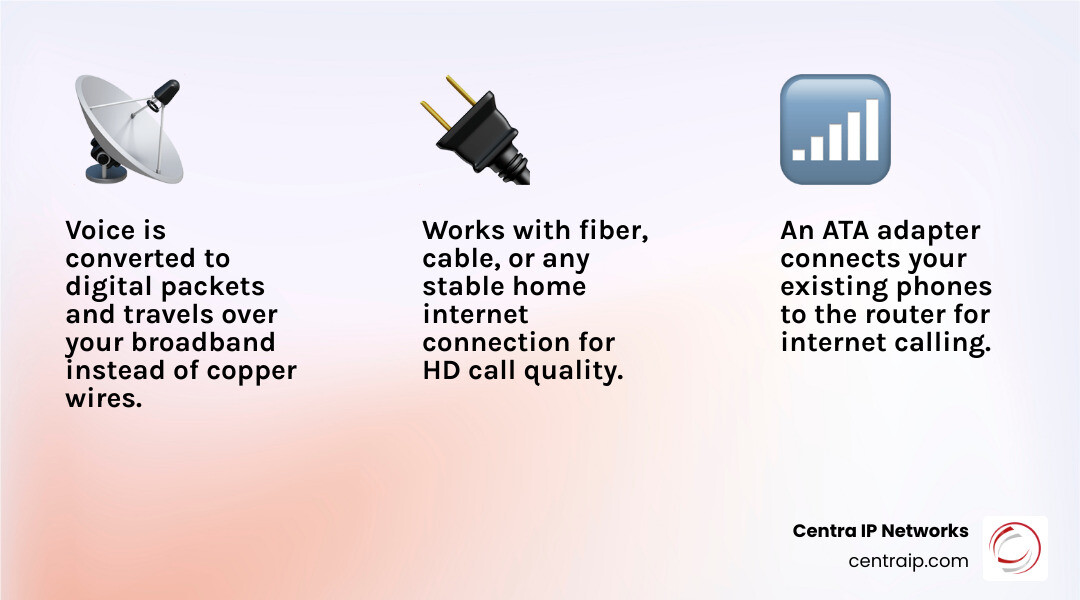How residential VoIP works at home: internet connection, adapter, phone, and call routing explained infographic How residential VoIP works at home: internet connection, adapter, phone, and call routing explained infographic