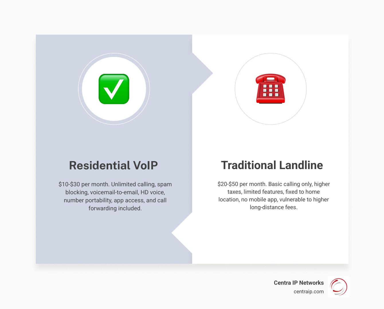 cost comparison infographic for voip landline cell and app calling infographic cost comparison infographic for voip landline cell and app calling infographic