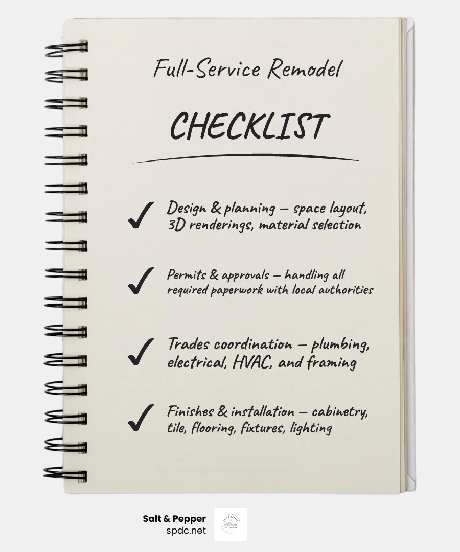 Full-service remodeling process from design to final walkthrough infographic infographic