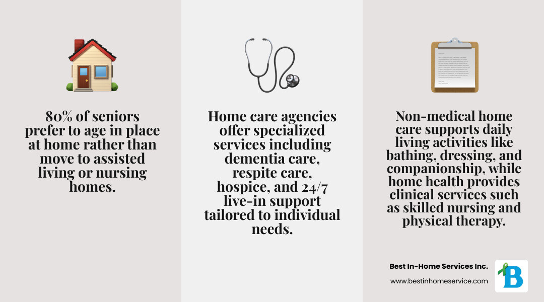 Benefits of home-based care in 2026 compared to assisted living and nursing homes infographic