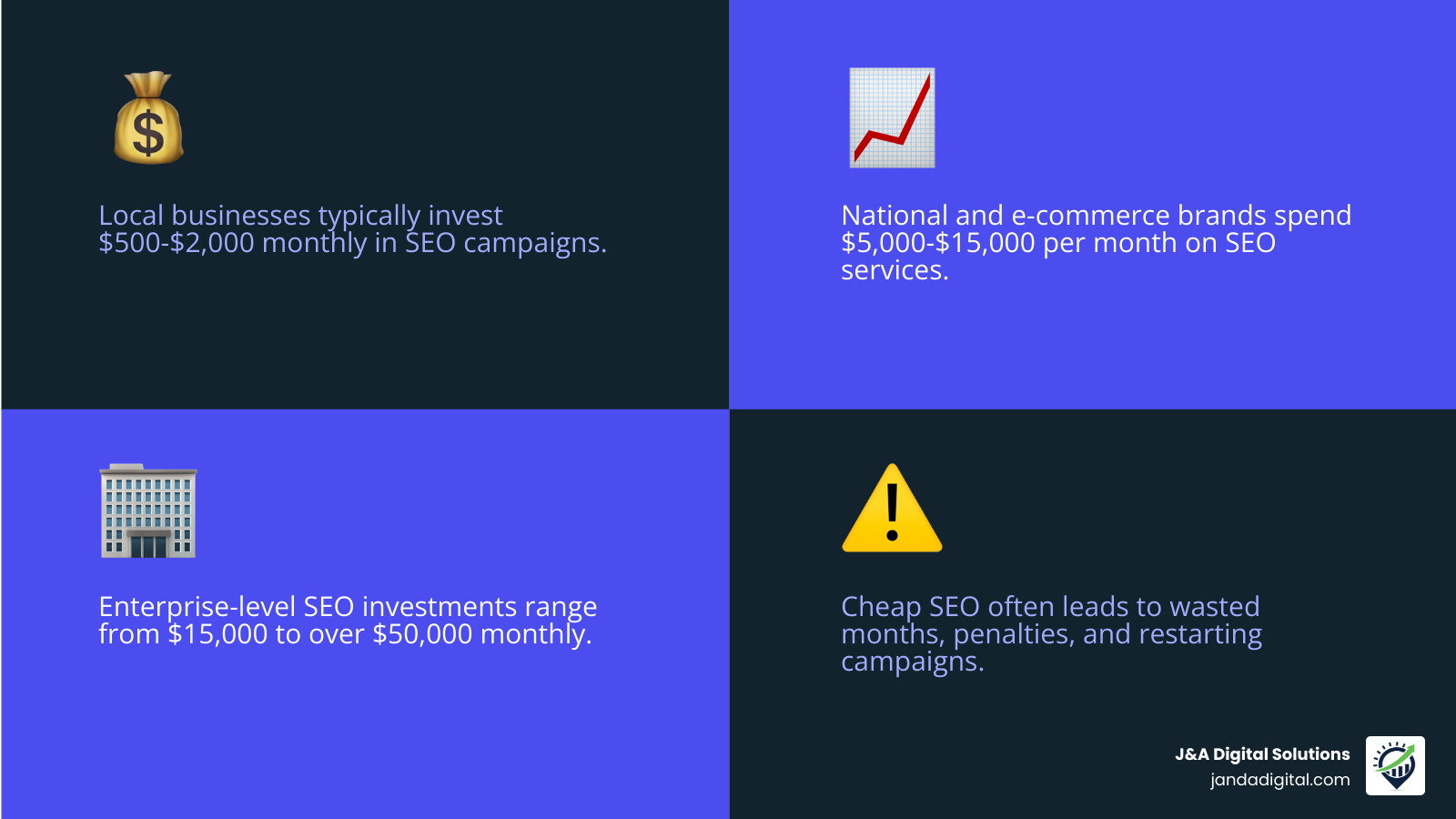 2026 SEO cost landscape infographic showing pricing tiers by business type and pricing model infographic