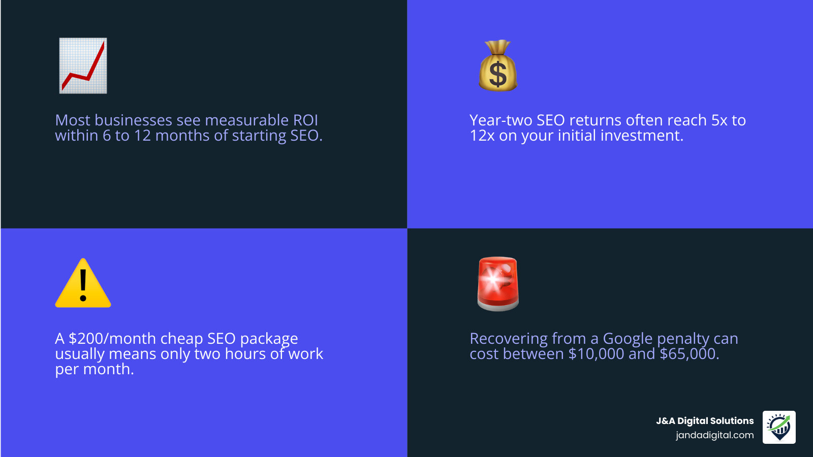 infographic showing the SEO ROI timeline from 1 to 24 months infographic