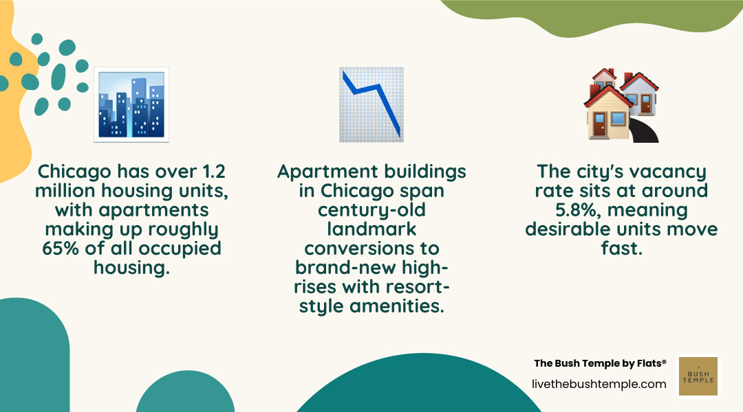 Chicago rental market trends infographic 2026 showing neighborhoods, vacancy rates, and apartment types infographic