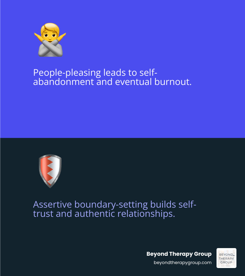 Infographic showing the difference between a people-pleasing response and an assertive boundary-setting response infographic Infographic showing the difference between a people-pleasing response and an assertive boundary-setting response infographic