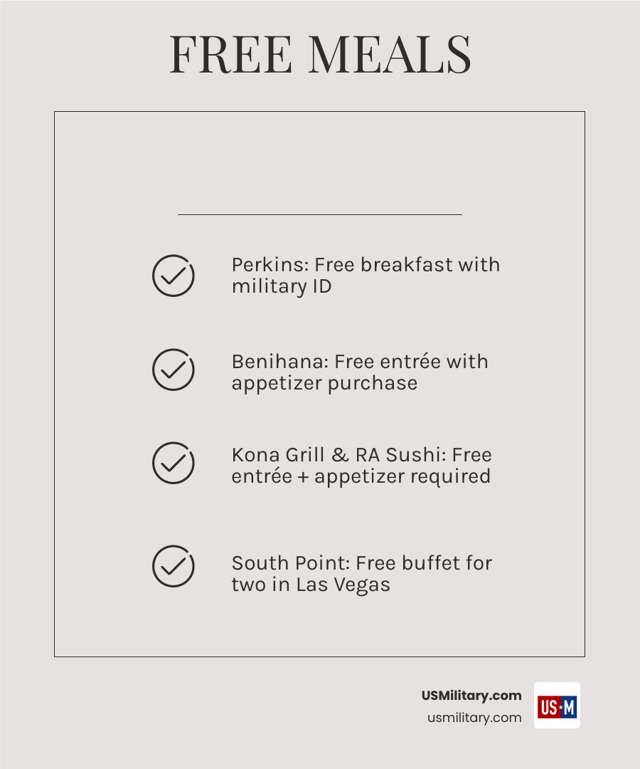 Memorial Day 2026 free meals for veterans infographic showing restaurants, offer types, and ID requirements infographic Memorial Day 2026 free meals for veterans infographic showing restaurants, offer types, and ID requirements infographic