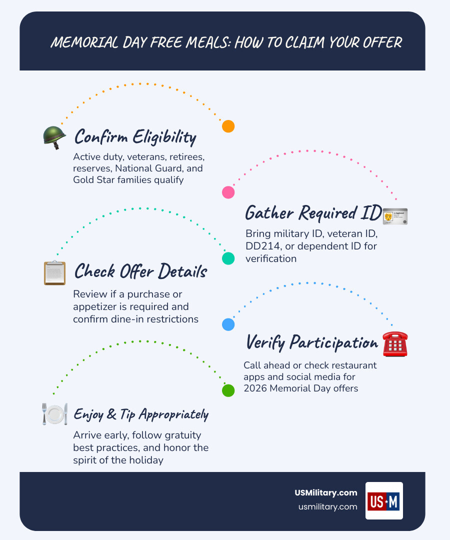 Difference between Memorial Day and Veterans Day infographic infographic Difference between Memorial Day and Veterans Day infographic infographic
