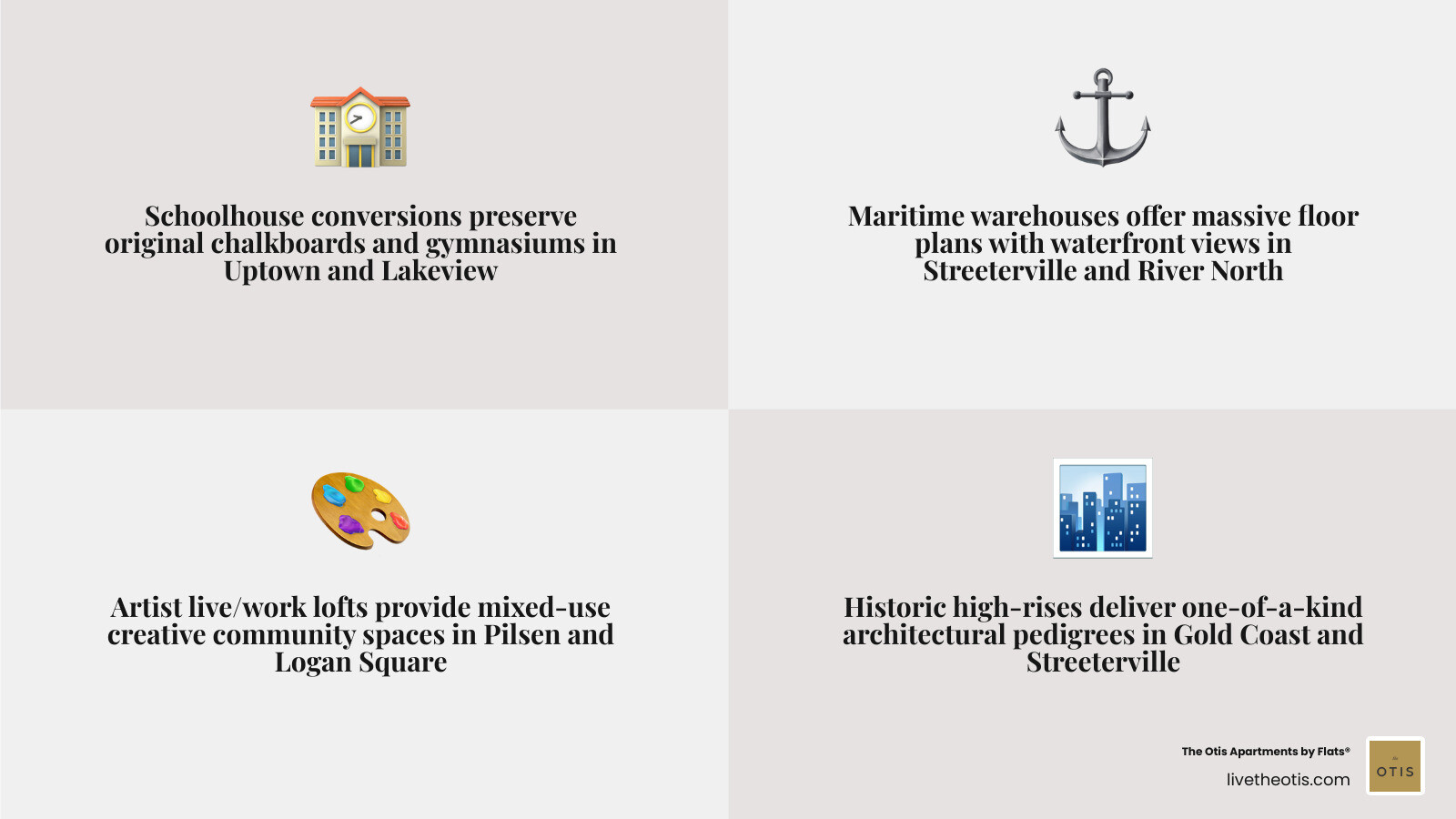 table comparing Chicago's most unique building types and their key features infographic