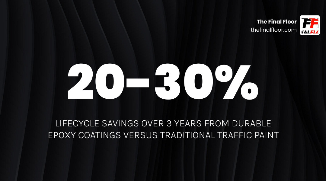 Infographic showing 20-30% cost savings over three years when using high-durability athletic coatings versus traditional Infographic showing 20-30% cost savings over three years when using high-durability athletic coatings versus traditional