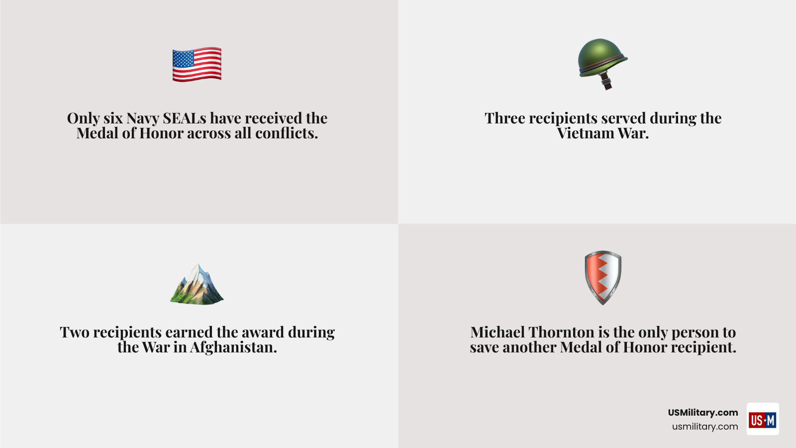 Infographic showing Navy SEAL Medal of Honor recipients by conflict, name, and year of action infographic Infographic showing Navy SEAL Medal of Honor recipients by conflict, name, and year of action infographic