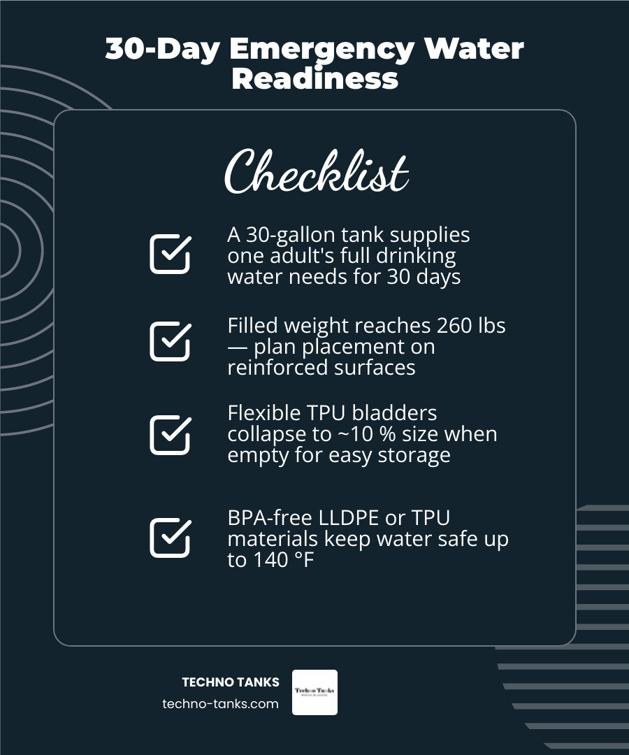 Infographic showing 30-gallon tank types, weights, use cases, and 30-day emergency water supply guide infographic Infographic showing 30-gallon tank types, weights, use cases, and 30-day emergency water supply guide infographic