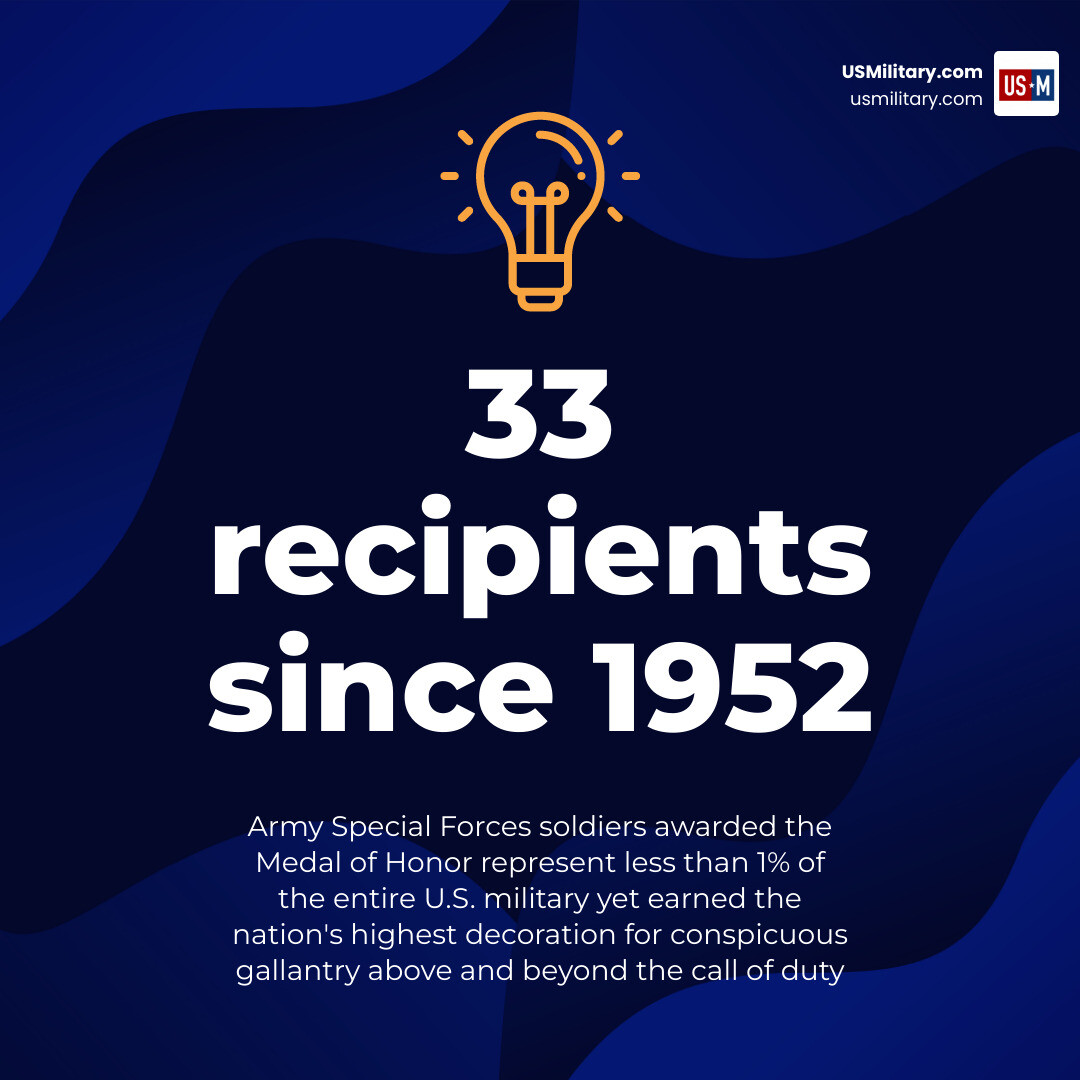 Infographic showing Army Special Forces Medal of Honor recipients by conflict from 1952 to present infographic