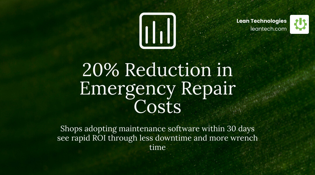 Shop profitability chart showing a 20% reduction in emergency repair costs infographic
