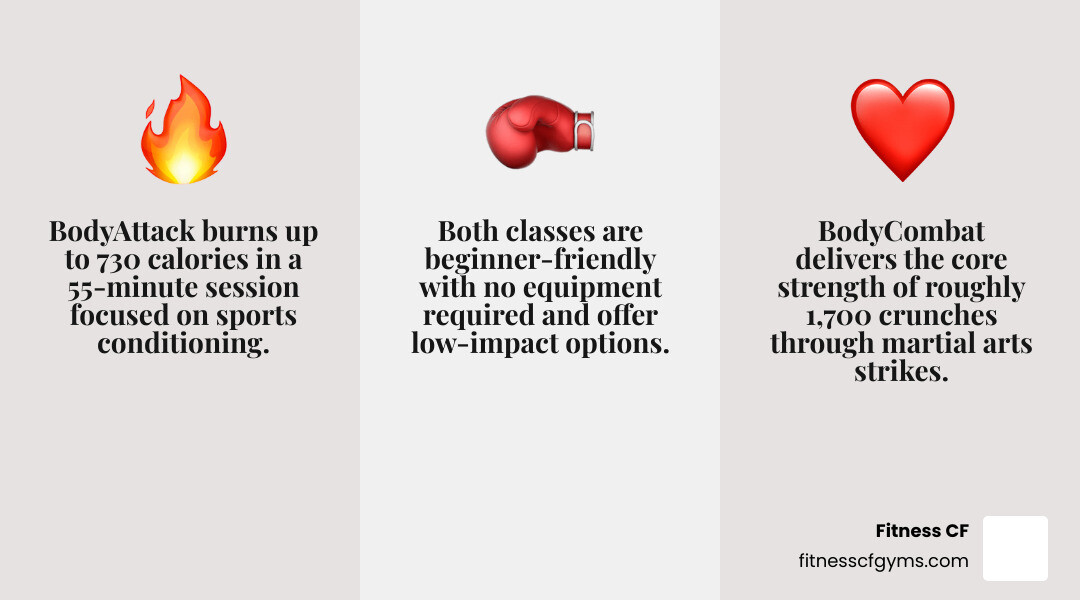 BodyAttack vs BodyCombat comparison infographic: calorie burn, class style, moves, and best fit infographic BodyAttack vs BodyCombat comparison infographic: calorie burn, class style, moves, and best fit infographic