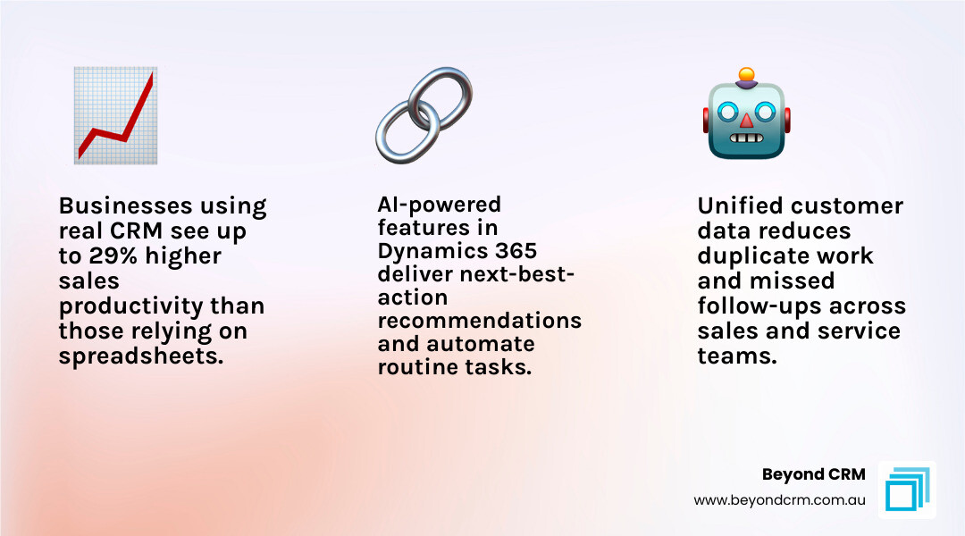 Infographic showing 10 core Dynamics 365 CRM functionalities from lead management to AI insights infographic