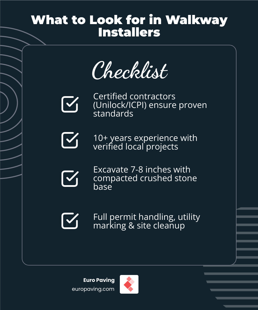 Infographic showing 70-80% ROI of professional hardscaping, cost ranges by material, and key hiring criteria for walkway Infographic showing 70-80% ROI of professional hardscaping, cost ranges by material, and key hiring criteria for walkway