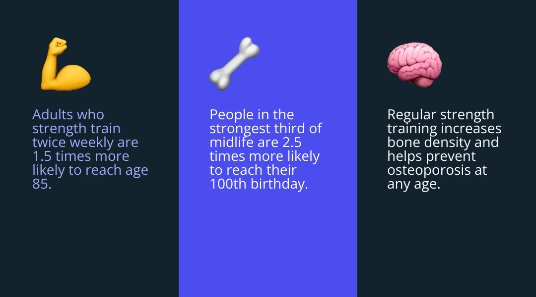 Benefits of strength training infographic: longevity, bone density, metabolism, muscle mass, mental health infographic