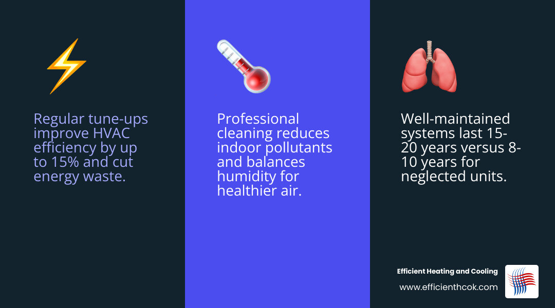 Infographic explaining how maintenance balances humidity and removes indoor air pollutants infographic