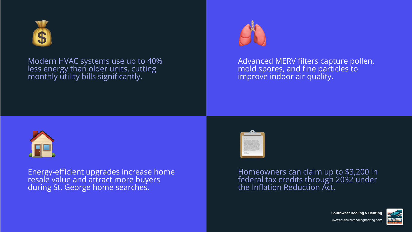Infographic showing new HVAC benefits beyond comfort including energy savings, air quality, home value, tax credits, and Infographic showing new HVAC benefits beyond comfort including energy savings, air quality, home value, tax credits, and