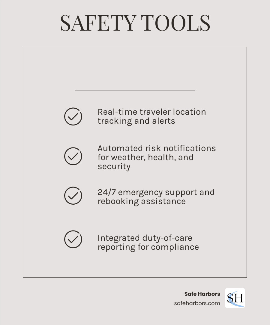 Infographic showing booking, approvals, expense, reporting, and safety tools infographic