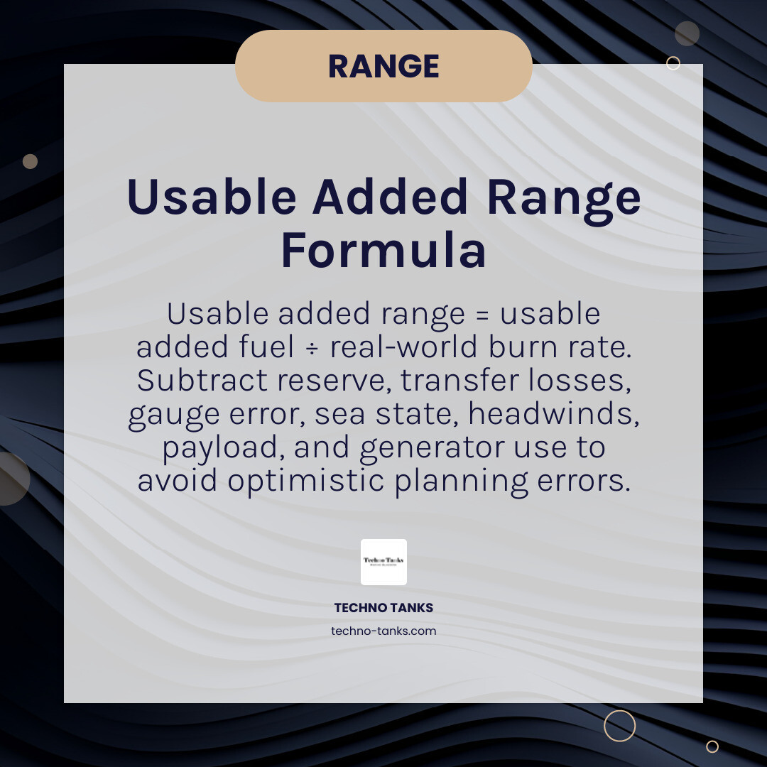 range planning formula for added fuel and reserve infographic range planning formula for added fuel and reserve infographic