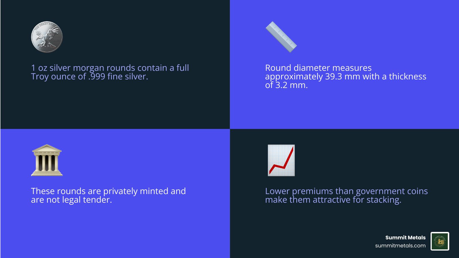 Infographic comparing 1 oz Silver Morgan Rounds vs. sovereign coins: purity, premium, legal tender status, IRA eligibility Infographic comparing 1 oz Silver Morgan Rounds vs. sovereign coins: purity, premium, legal tender status, IRA eligibility