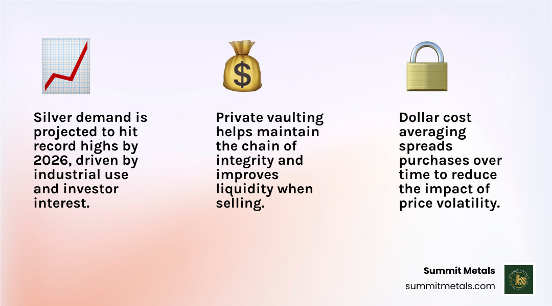 Stat showing the growth of silver demand in 2026 infographic Stat showing the growth of silver demand in 2026 infographic