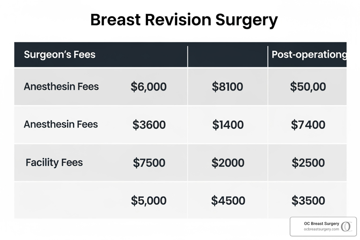medical cost breakdown chart for breast revision