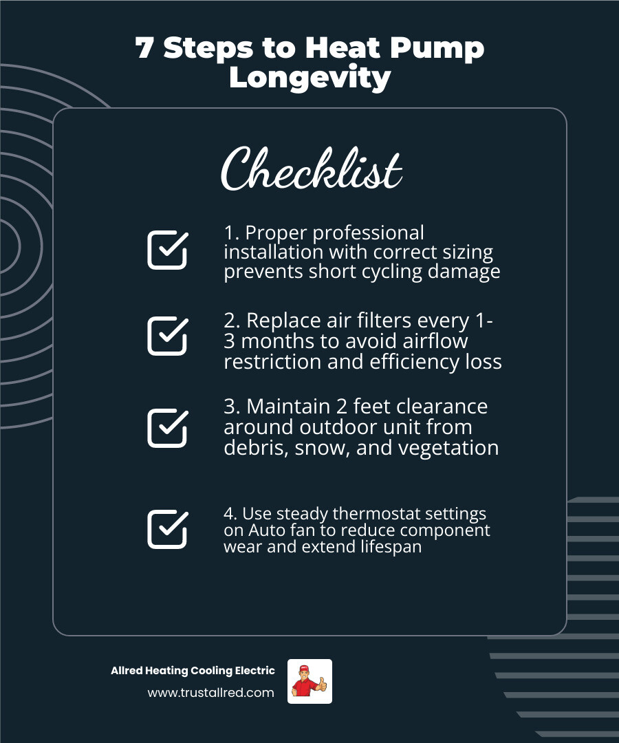 7 steps to extend heat pump lifespan infographic showing filters, clearance, thermostat, and tune-ups infographic 7 steps to extend heat pump lifespan infographic showing filters, clearance, thermostat, and tune-ups infographic