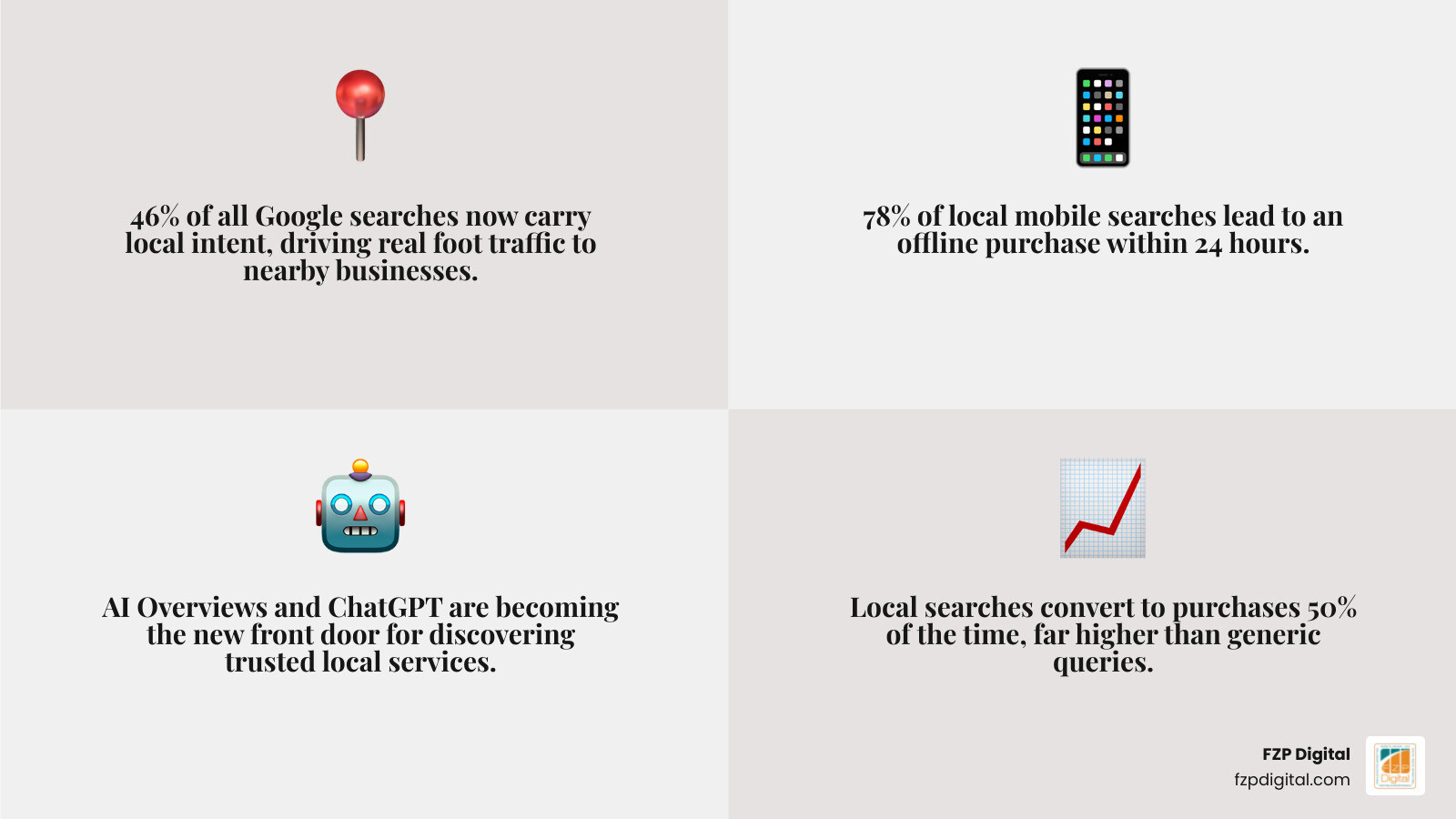 Infographic comparing top local SEO agencies by services, pricing, and best use cases in 2026 infographic Infographic comparing top local SEO agencies by services, pricing, and best use cases in 2026 infographic