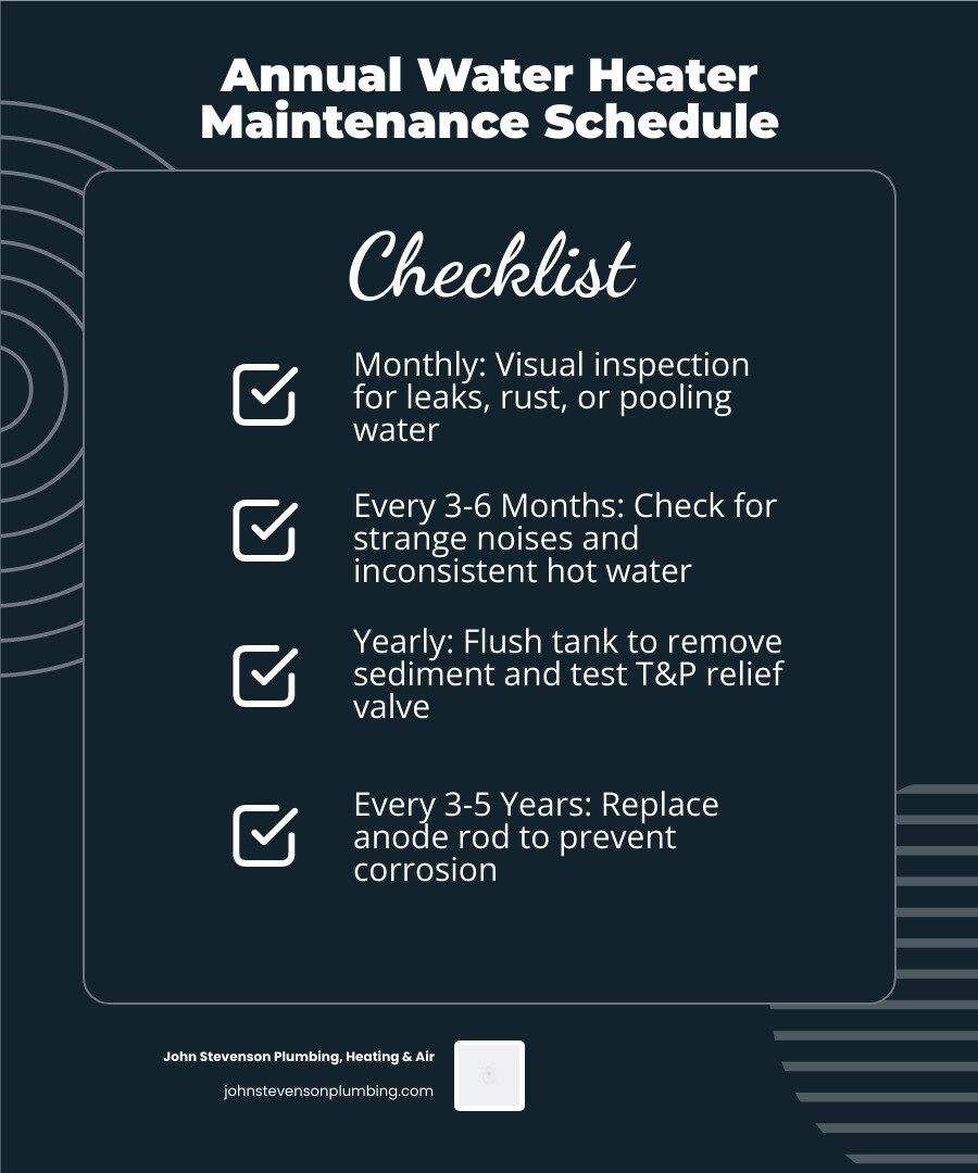Annual water heater maintenance schedule infographic: monthly checks, annual flush, anode rod replacement every 3-5 years Annual water heater maintenance schedule infographic: monthly checks, annual flush, anode rod replacement every 3-5 years