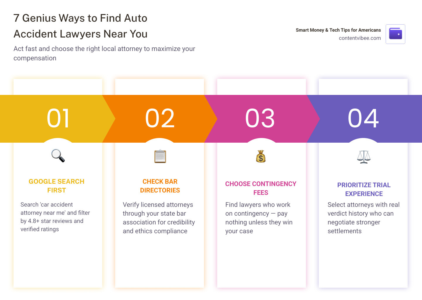 Auto Accident Lawyers Near Me: 7 Genius Ways to Find the Best