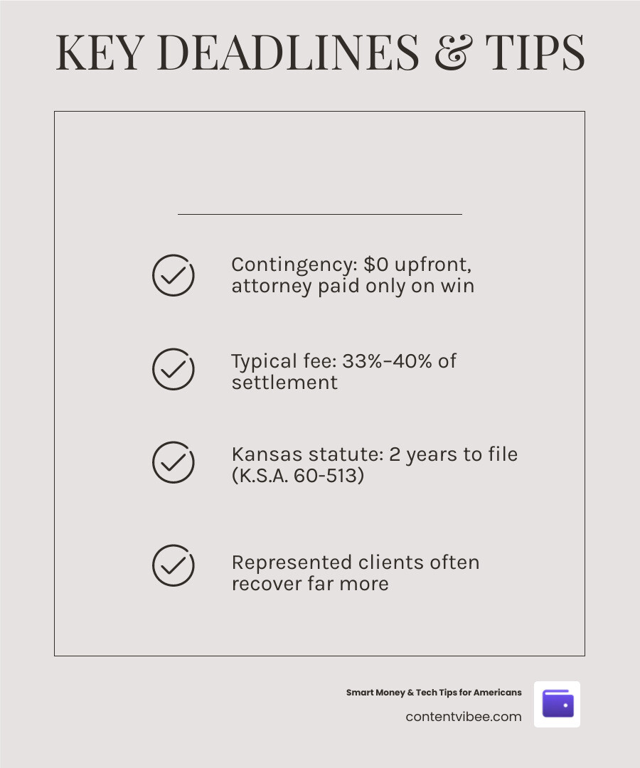 Table comparing settlement outcomes for self-represented victims versus those with an attorney infographic