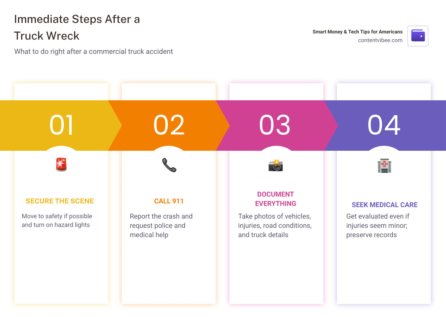 Infographic: 5 immediate steps after a truck wreck and who can be held liable infographic