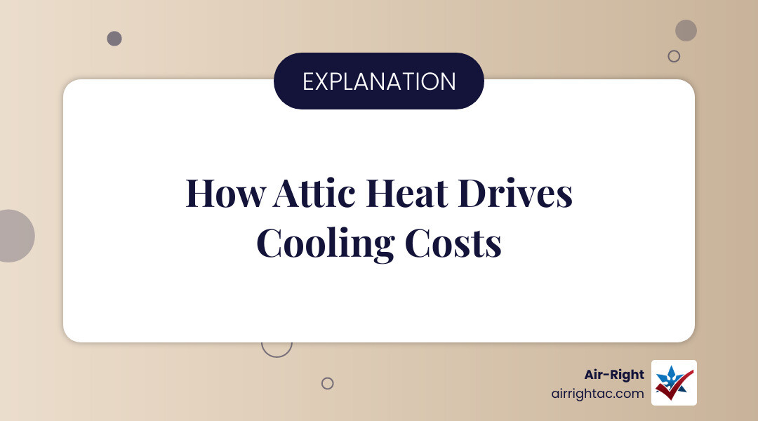 Infographic showing how attic heat transfers into the living space and estimated cooling bill savings by insulation level