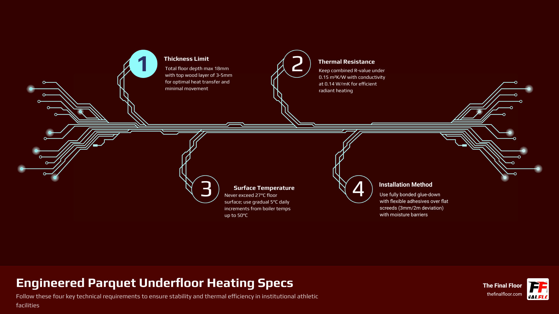 infographic showing radiant heat distribution and key engineered parquet specs for institutional facilities infographic infographic showing radiant heat distribution and key engineered parquet specs for institutional facilities infographic