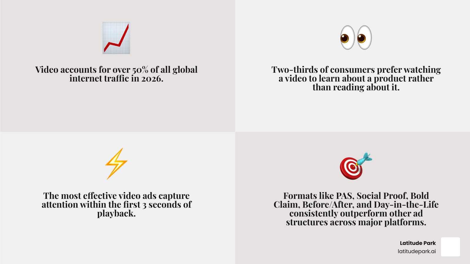 Infographic showing key digital marketing video ad statistics and top-performing video ad formats in 2026 infographic