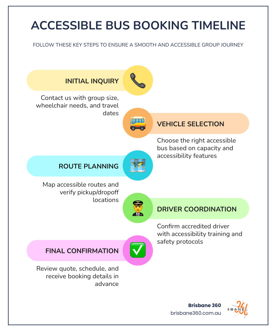 Infographic showing key fleet statistics and safety compliance metrics for our passenger transport vehicles infographic