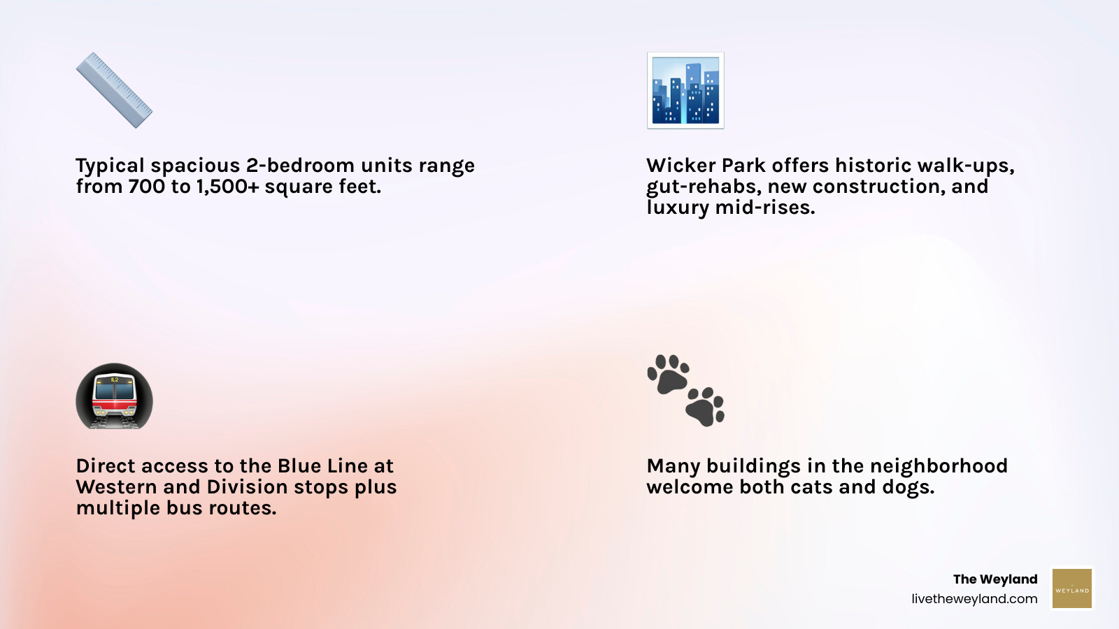 Wicker Park neighborhood highlights infographic: Walk Score 97, Blue Line access, size ranges, property types, pet policies Wicker Park neighborhood highlights infographic: Walk Score 97, Blue Line access, size ranges, property types, pet policies