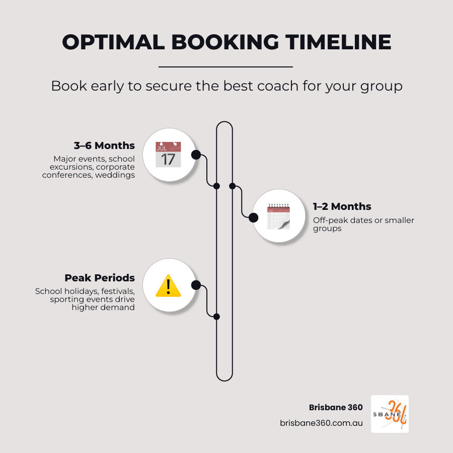 Booking lead times for coach hire infographic