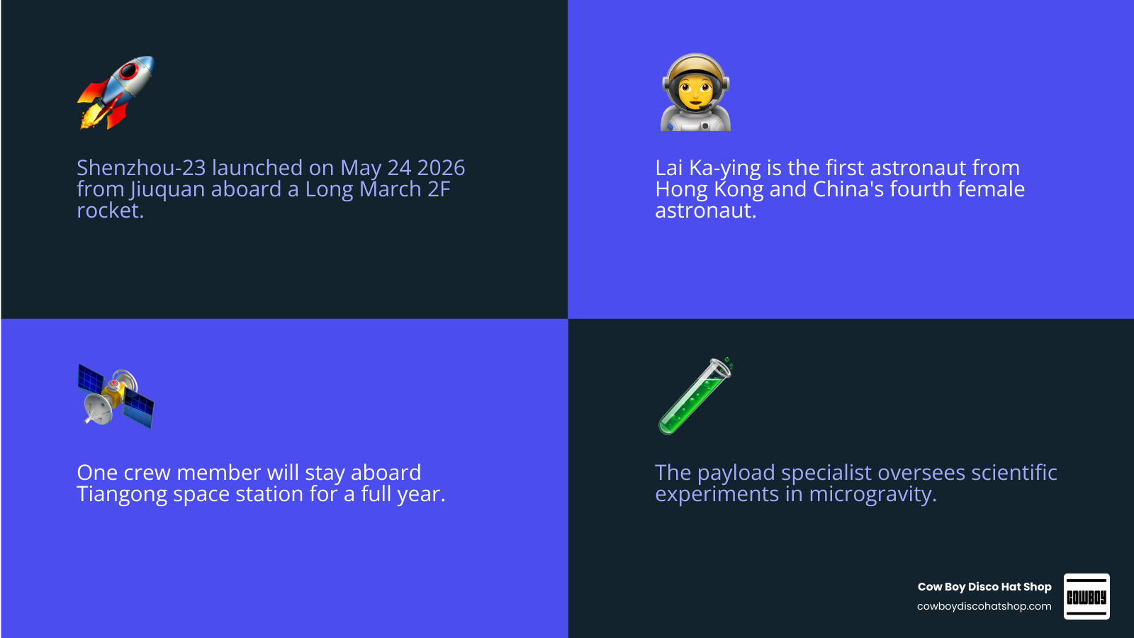 Infographic showing Shenzhou-23 crew roles, launch details, and Lai Ka-ying's key background facts infographic Infographic showing Shenzhou-23 crew roles, launch details, and Lai Ka-ying's key background facts infographic
